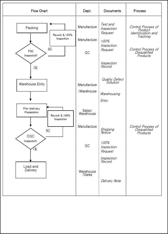 Product Inspection Workflow of TianxiangHao