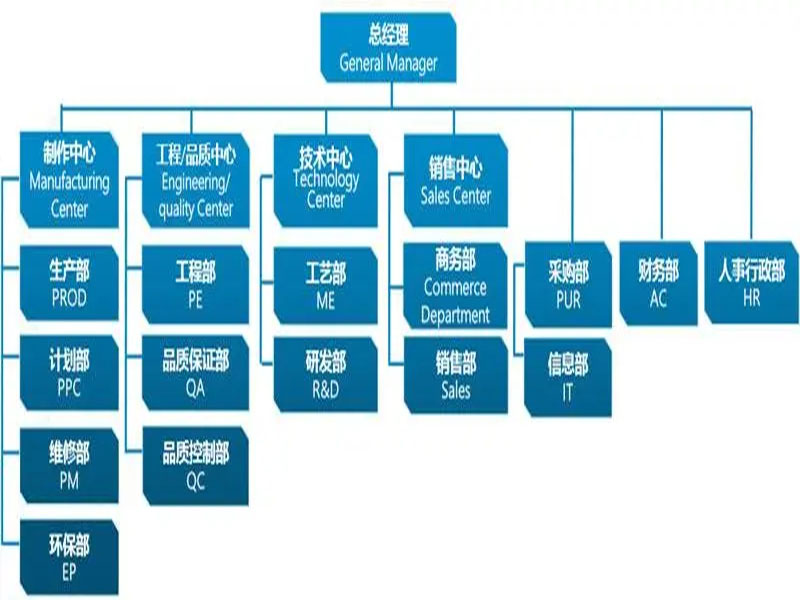TianxiangHao Company Structure