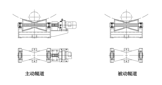 Steel Pipe Conveyor Equipment Structure