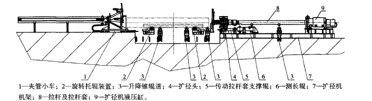 Steel Pipe End Expanding Machine Equipment Composition